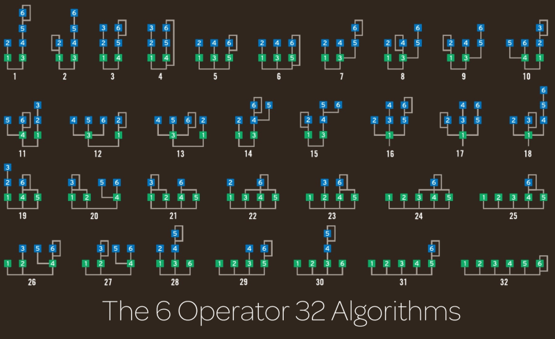 Dx7 algorithms shop